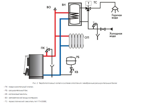 Схема подключения твердотопливного котла с естественным течением 