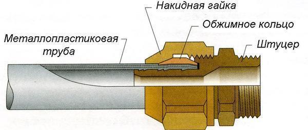 Главным преимуществом данного соединения является то, что при монтаже не требуется никакого специального оборудования, а также при необходимости есть возможность демонтажа любого соединения