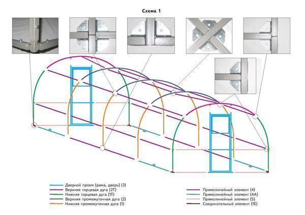 Схема сборки теплицы