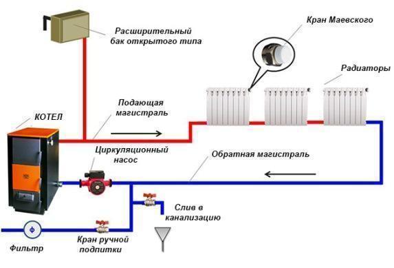 Независимо от того, какой вариант отопления будет выбран, надо хорошо представлять себе все этапы процесса