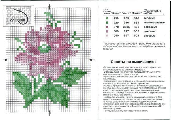 На мини-схеме процесс вышивания описан так же, как и на обычной схеме 