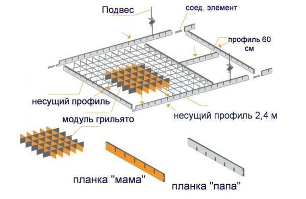 Подвесной потолок Грильято