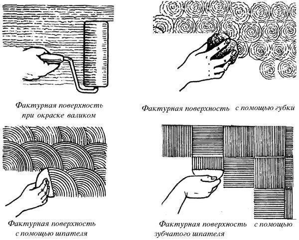 Способы нанесения фактурной краски