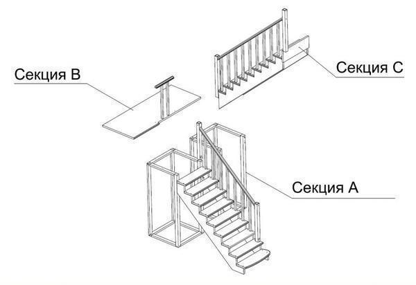 «Sema» – это профессиональный конструктор, который открывает широкие возможности для проектирования лестниц, отвечающих всем стандартам качества и безопасности и вашим индивидуальным пожеланиям