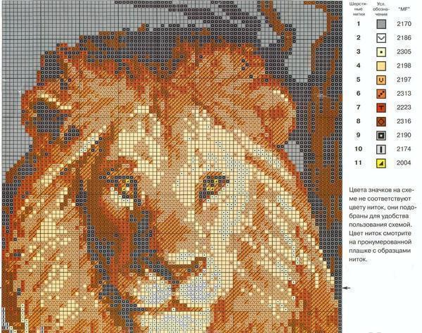 Выбирать схему для вышивания львов следует, исходя из опыта и наличия материалов 