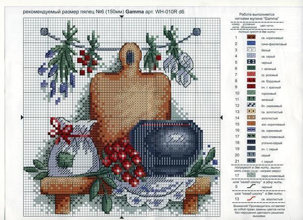 Схема вышивки крестом для кухни проста и ее можно приобрести в магазине