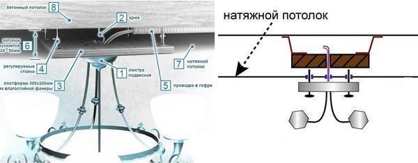 Как повесить люстру на натяжной потолок