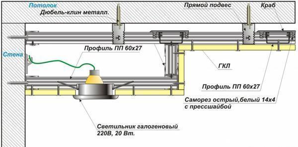 Схема подвесного потолка из гипсокартона