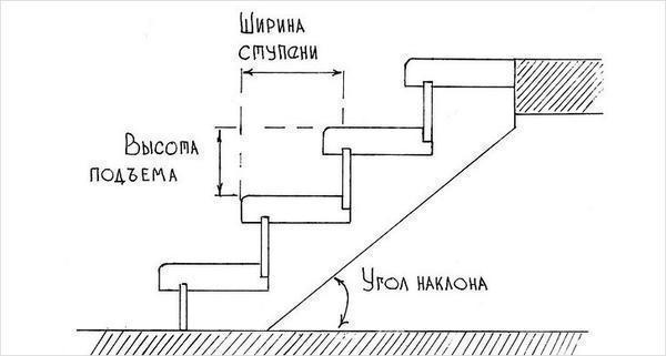 Рекомендуемые параметры вычисляются своими руками на основании потребностей владельцев помещения