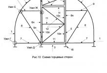 14740-instrukciya-po-sborke-teplic-iz-profilnoy-truby