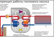 princip-raboty-teplovogo-nasosa