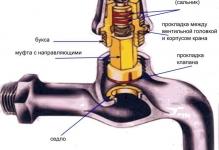 ustrojstvo-krana-vodoprovodnogo-osnovnye1