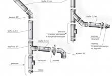 detali-dymohoda-dlya-gazovogo-kotla