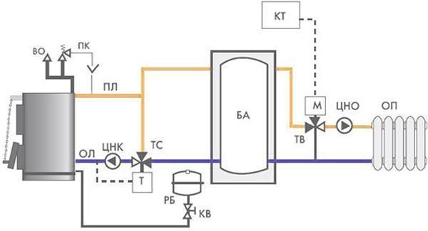 Схема обвязки твердотопливного котла