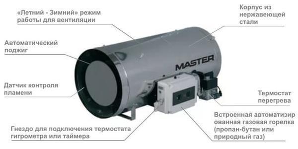 Если нет возможности подключения к газу, а газом топить хочется, то есть возможность установить газовую пушку, работающую на пропан-бутане