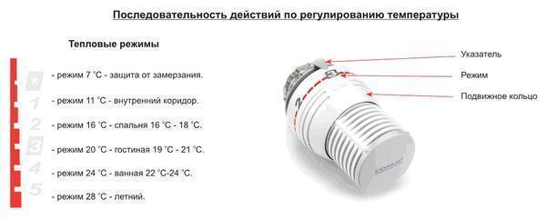 Настройка терморегулятора осуществляется вручную