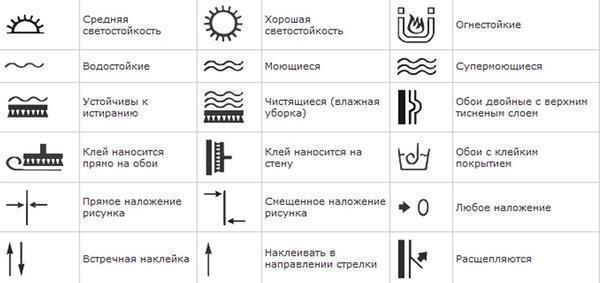 Перед поклейкой обоев необходимо изучить инструкцию на рулоне