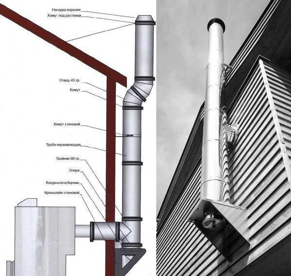 При выборе трубы для газового котла стоит учитывать дизайн дома 