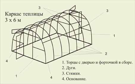 Для небольших участков замечательно подходит легкая, но прочная конструкция из ПВХ