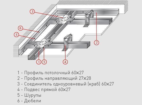 Схема каркаса гипсокартонного потолка