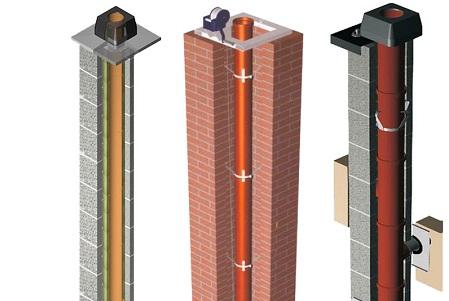 Дымоход в частном доме может отличаться по диаметру в зависимости от котла 