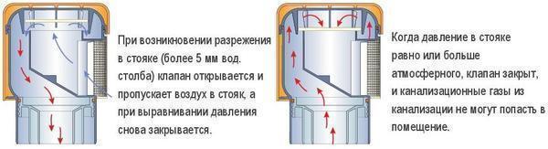 Монтаж воздушного клапана