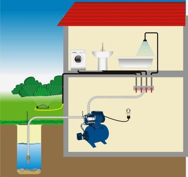 Установку насосной станции можно произвести своими руками