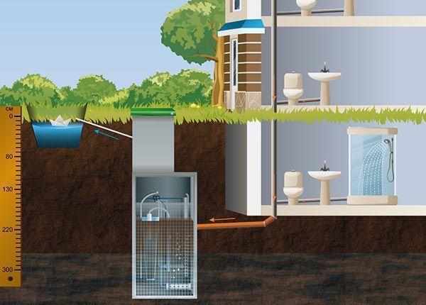 Какой септик лучше выбрать для дачи и как устроить канализационную систему зависит от многих факторов
