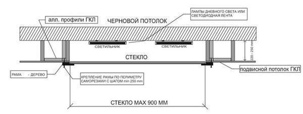 Схема монтажа подвесного потолка из оргстекла