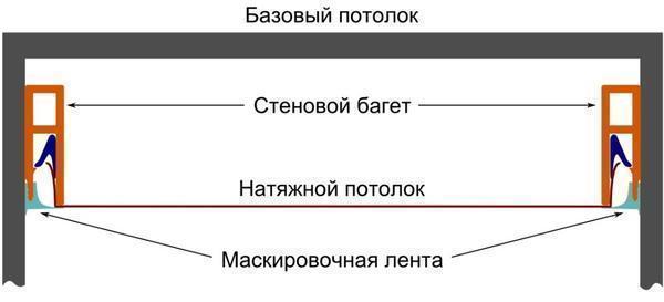 Установка натяжного потолка самостоятельно