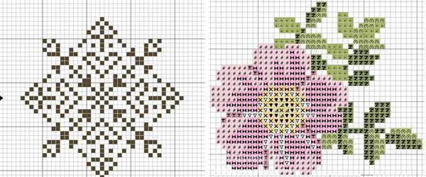 Для начинающих мастериц вполне подойдут небольшие схемы, содержащие несложные узоры или цветочные композиции