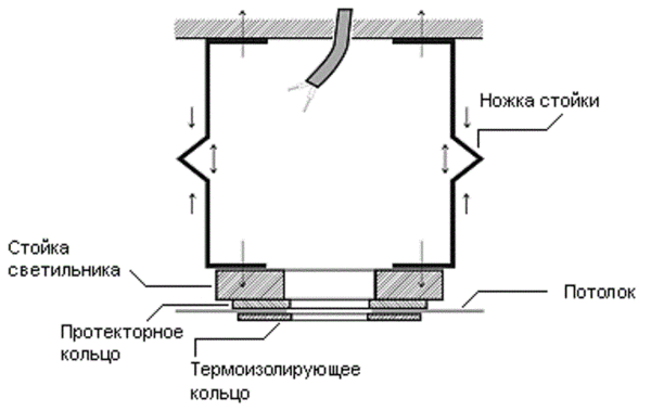Схема монтажа точечного светильника