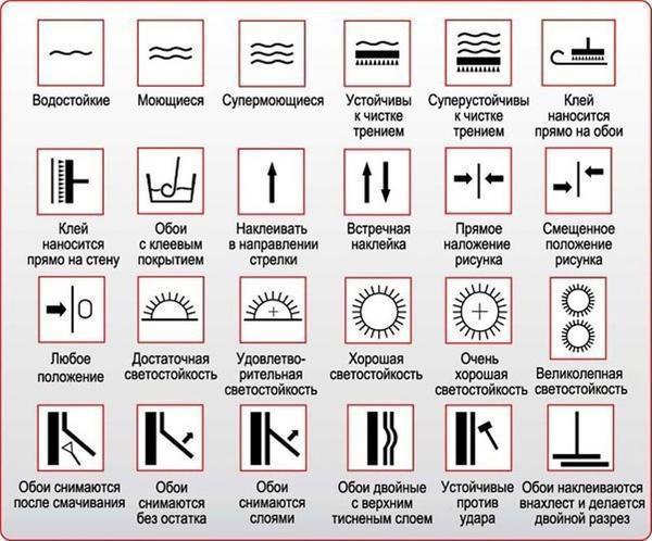 Каждый рулон обоев имеет ряд условных обозначений, указывающих на характеристики материала