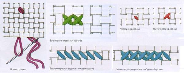 Существует множество разнообразных стежков, поэтому каждый выбирает то, что ему ближе по душе