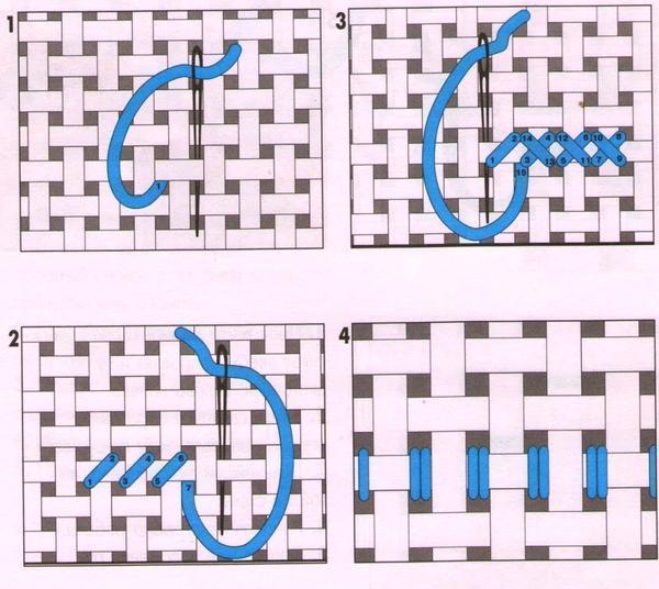 ГГоризонтальный шов крестиком с возвратным шагом является основой многих видов вышивки