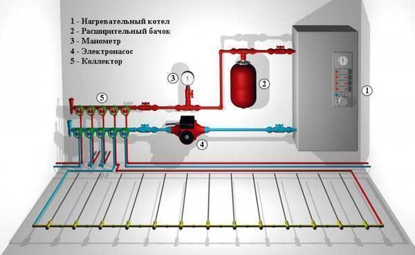 Если Вы решили установить водяное отопление своими руками, то должны к этому основательно подготовиться, чтобы правильно и качественно выполнить эту работу