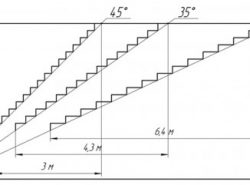 Делая онлайн расчет лестницы, можно за короткое время создать полноценный проект и рассчитать его стоимость