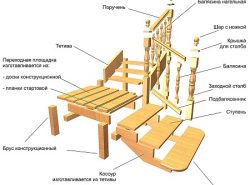 Перед началом сборки лестницы следует проверить наличие всех ее элементов