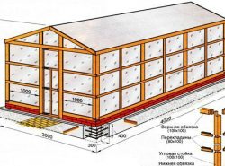 При постройке теплицы необходимо уделить особое внимание ее размерам