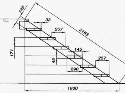 В расчете любой лестницы имеются определенные нюансы, которые отвечают в первую очередь, за безопасность жителей